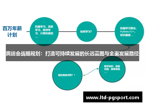 奥运会战略规划：打造可持续发展的长远蓝图与全面发展路径