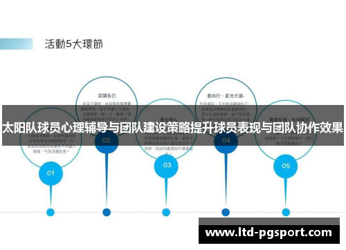 太阳队球员心理辅导与团队建设策略提升球员表现与团队协作效果