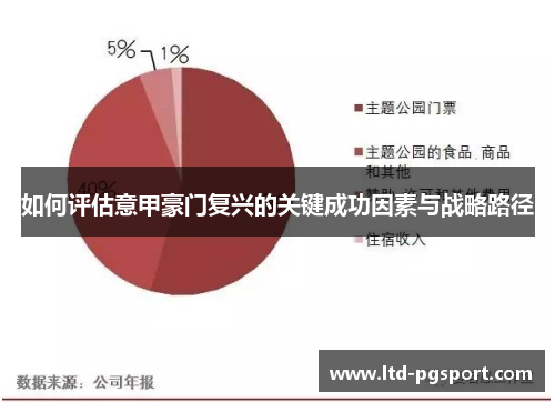 如何评估意甲豪门复兴的关键成功因素与战略路径