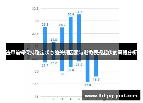 法甲前锋保持稳定状态的关键因素与避免表现起伏的策略分析