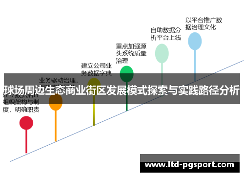 球场周边生态商业街区发展模式探索与实践路径分析