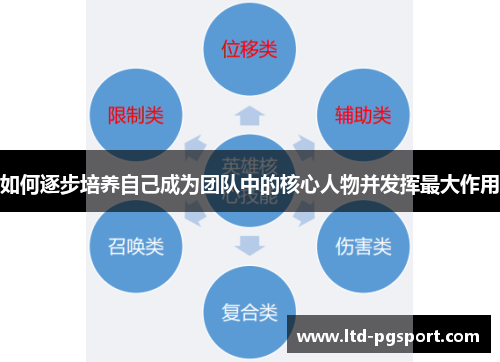 如何逐步培养自己成为团队中的核心人物并发挥最大作用