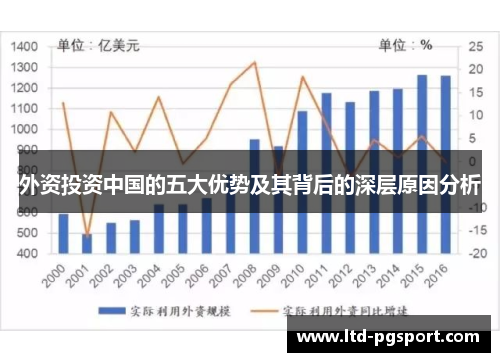 外资投资中国的五大优势及其背后的深层原因分析