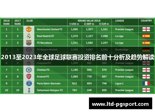2013至2023年全球足球联赛投资排名前十分析及趋势解读