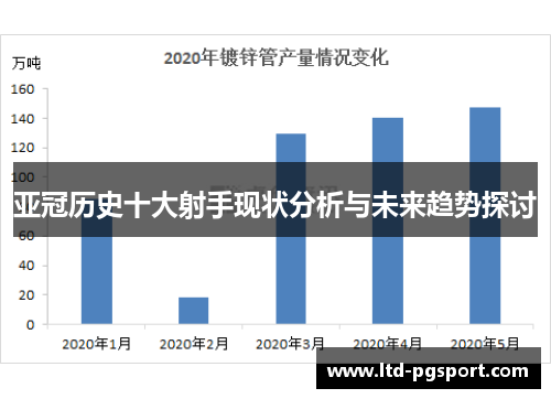 亚冠历史十大射手现状分析与未来趋势探讨