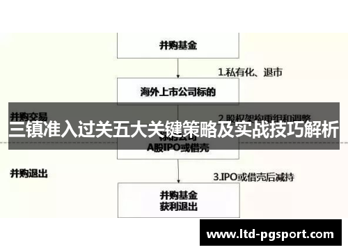 三镇准入过关五大关键策略及实战技巧解析