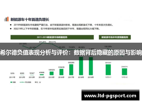 希尔德负值表现分析与评价：数据背后隐藏的原因与影响