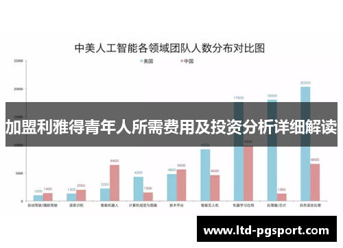 加盟利雅得青年人所需费用及投资分析详细解读