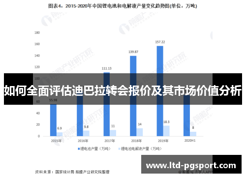 如何全面评估迪巴拉转会报价及其市场价值分析