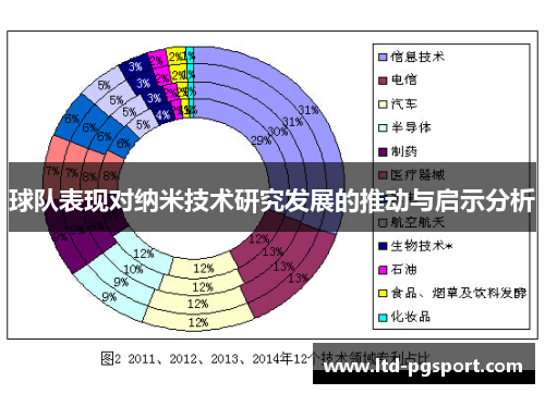 球队表现对纳米技术研究发展的推动与启示分析