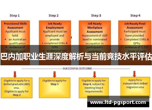 巴内加职业生涯深度解析与当前竞技水平评估