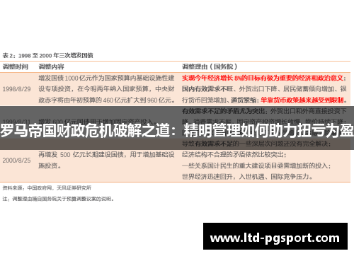 罗马帝国财政危机破解之道：精明管理如何助力扭亏为盈