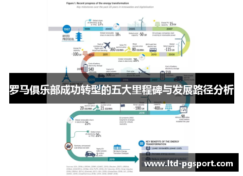 罗马俱乐部成功转型的五大里程碑与发展路径分析