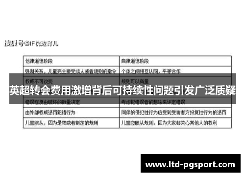 英超转会费用激增背后可持续性问题引发广泛质疑
