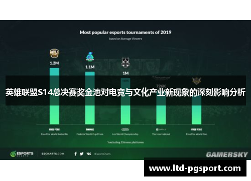 英雄联盟S14总决赛奖金池对电竞与文化产业新现象的深刻影响分析