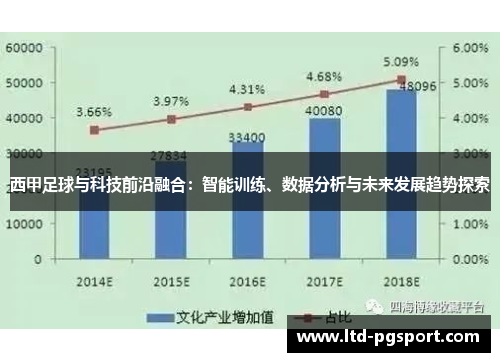 西甲足球与科技前沿融合:智能训练、数据分析与未来发展趋势探索 西甲足球与科技前沿融合:智能训练、数据分析与未来发展趋势探索