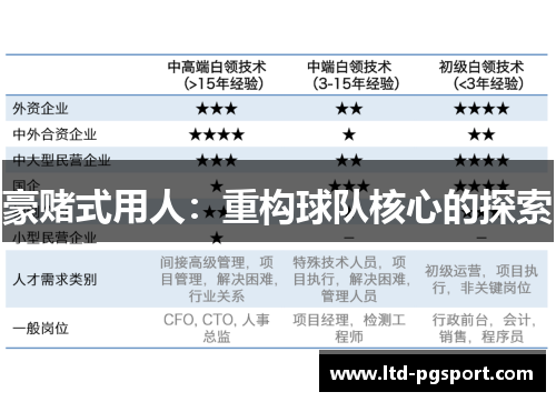 豪赌式用人:重构球队核心的探索 豪赌式用人:重构球队核心的探索
