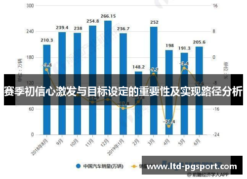 赛季初信心激发与目标设定的重要性及实现路径分析