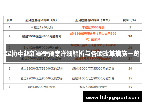 足协中超新赛季预案详细解析与各项改革措施一览 足协中超新赛季预案详细解析与各项改革措施一览