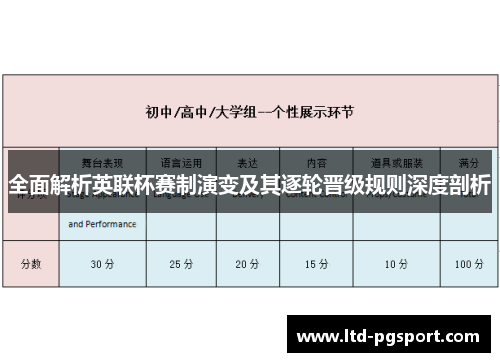 全面解析英联杯赛制演变及其逐轮晋级规则深度剖析 全面解析英联杯赛制演变及其逐轮晋级规则深度剖析