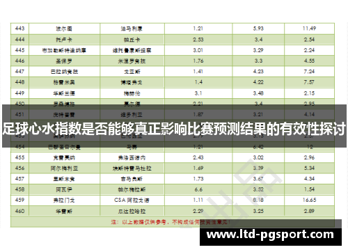 足球心水指数是否能够真正影响比赛预测结果的有效性探讨