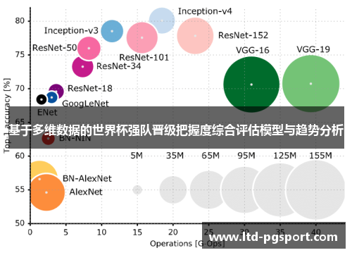 基于多维数据的世界杯强队晋级把握度综合评估模型与趋势分析 基于多维数据的世界杯强队晋级把握度综合评估模型与趋势分析