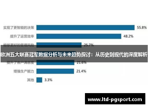 欧洲五大联赛冠军数据分析与未来趋势探讨：从历史到现代的深度解析