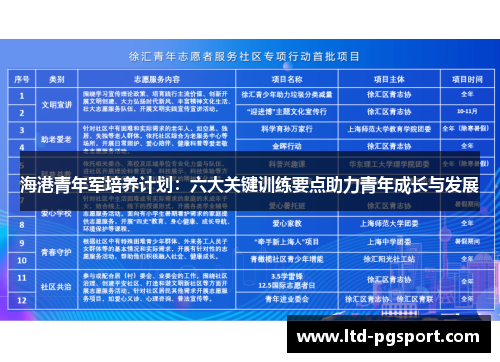 海港青年军培养计划：六大关键训练要点助力青年成长与发展