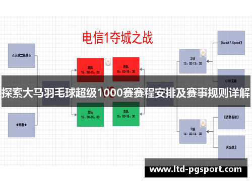 探索大马羽毛球超级1000赛赛程安排及赛事规则详解